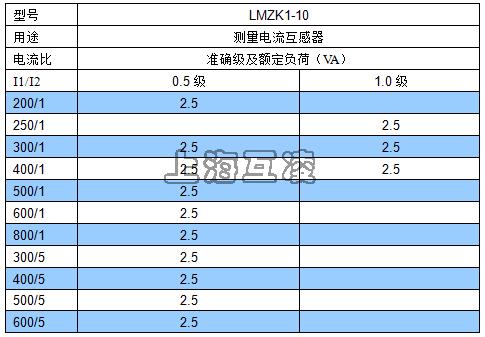 LZKM-10開(kāi)啟式電流互感器符號(hào)