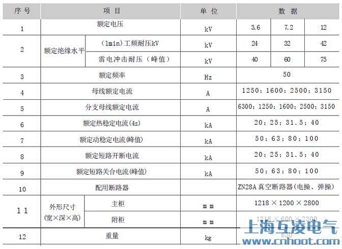 GG-1A(F)高壓開關(guān)柜參數(shù)