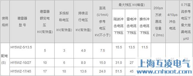 HY5WZ-17/45避雷器參數(shù)