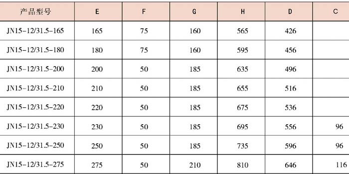 JN15-12/31.5接地開關型號大全