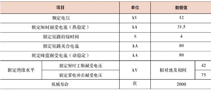 JN15-12/31.5接地開關參數(shù)表