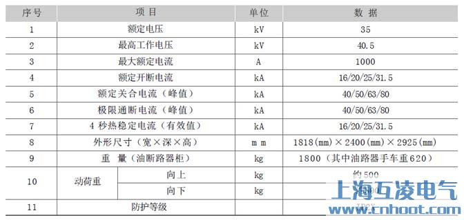 JYN1-35(F)高壓開關(guān)柜參數(shù)