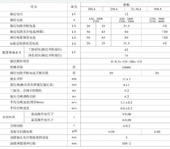 JYN2-12手車參數(shù)