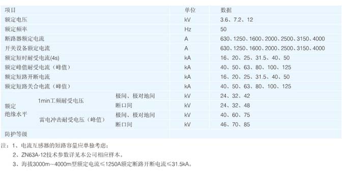 KYN28-12高壓開關(guān)柜參數(shù)表