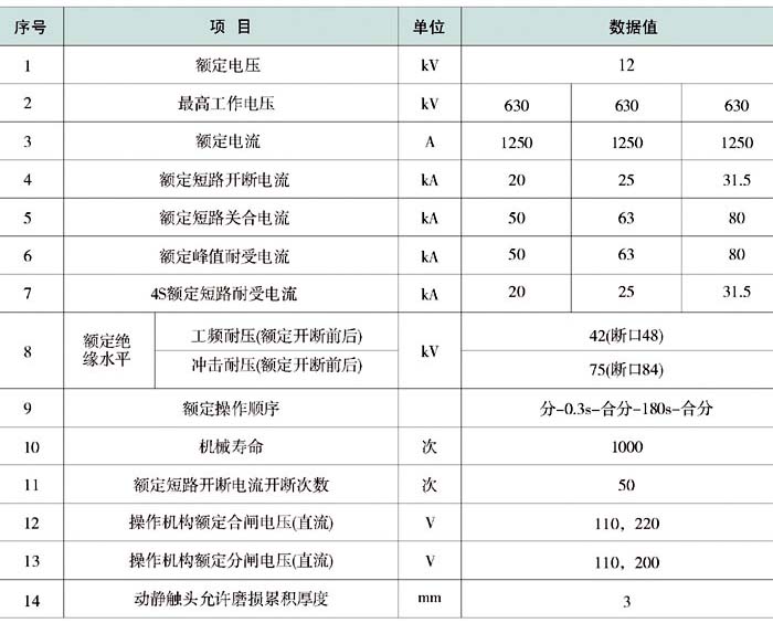 VBM7-12真空斷路器參數(shù)