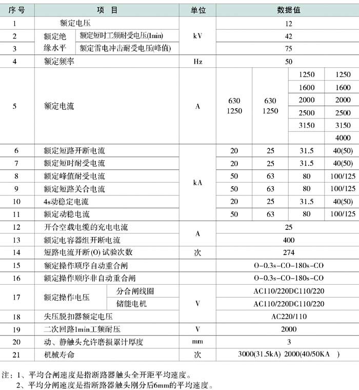 VS1(ZN63)-12真空斷路器參數(shù)