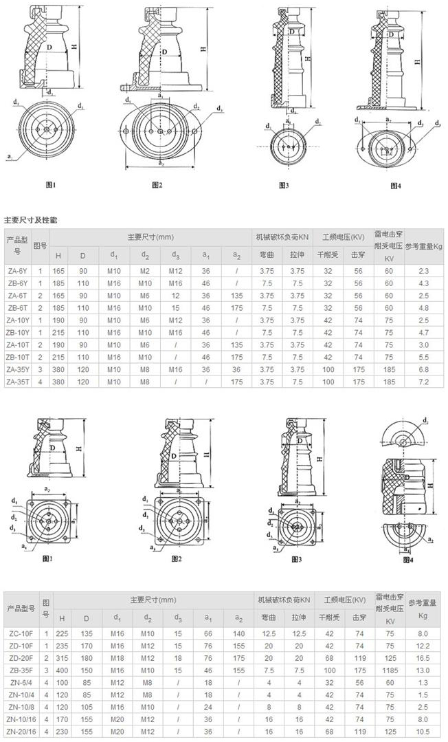 ZB-35F支柱絕緣子參數(shù)