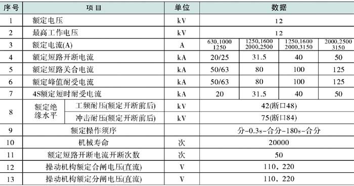 ZN63A-12/1250-25真空斷路器參數(shù)