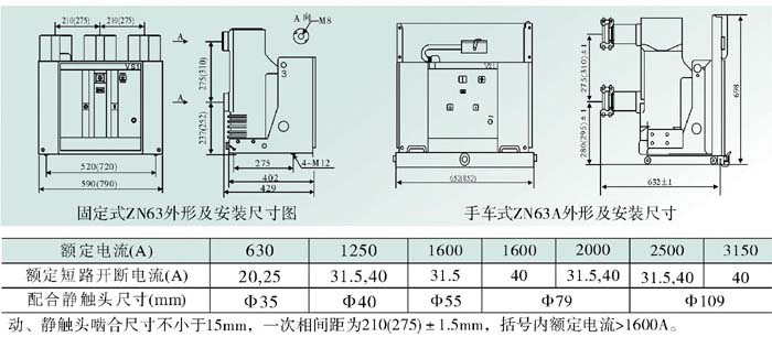 ZN63A-12/1250-25真空斷路器尺寸