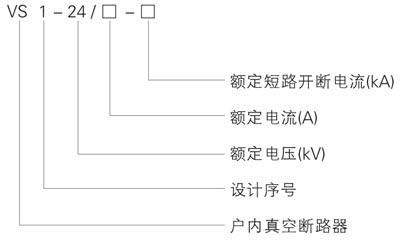 ZN63-24真空斷路器型號含義