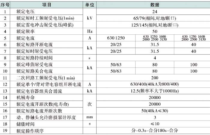 ZN63-24真空斷路器參數(shù)