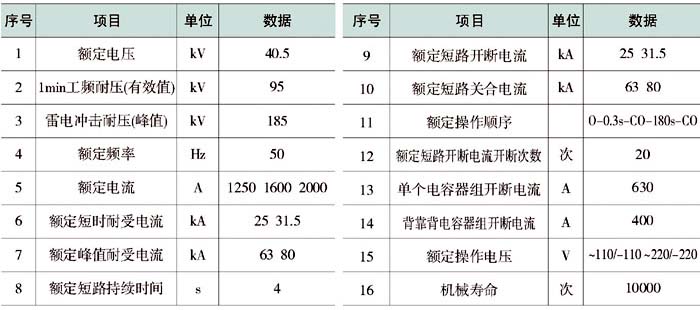 ZN85-40.5/1250戶內(nèi)高壓真空斷路器參數(shù)