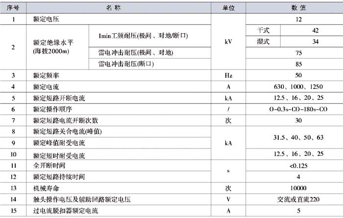 ZW27-12/630真空斷路器參數(shù)