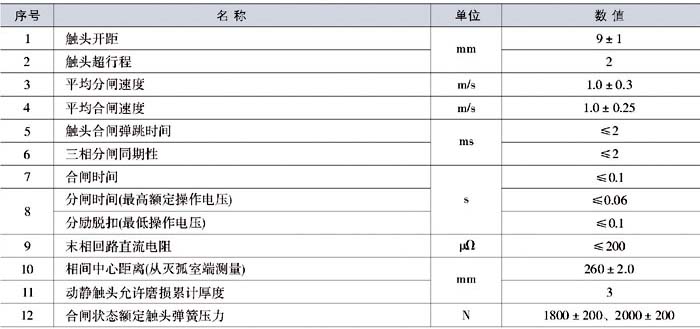 ZW27-12/630真空斷路器參數(shù)表2