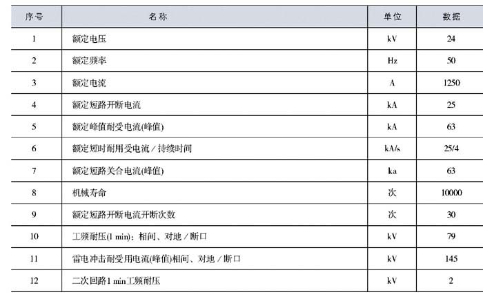 ZW32-24G/T630-20真空斷路器參數(shù)表1