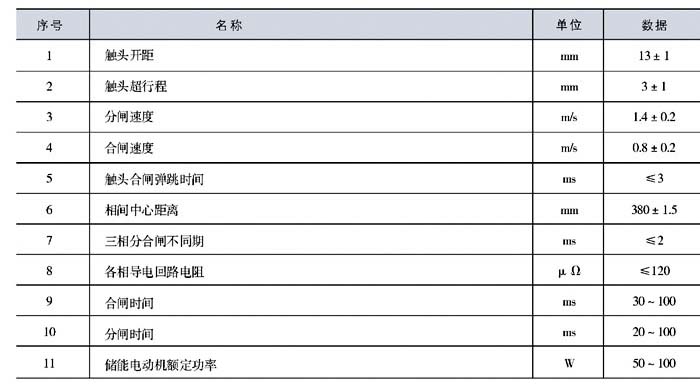 ZW32-24G/T630-20真空斷路器參數(shù)2